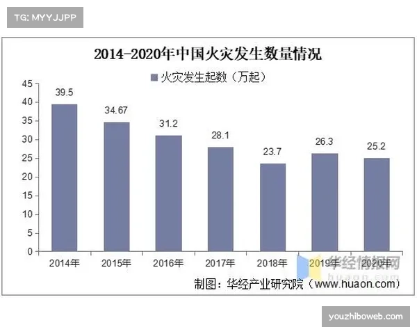 智慧体育场馆市场规模2026年将突破480亿元，年复合增长率19.3%